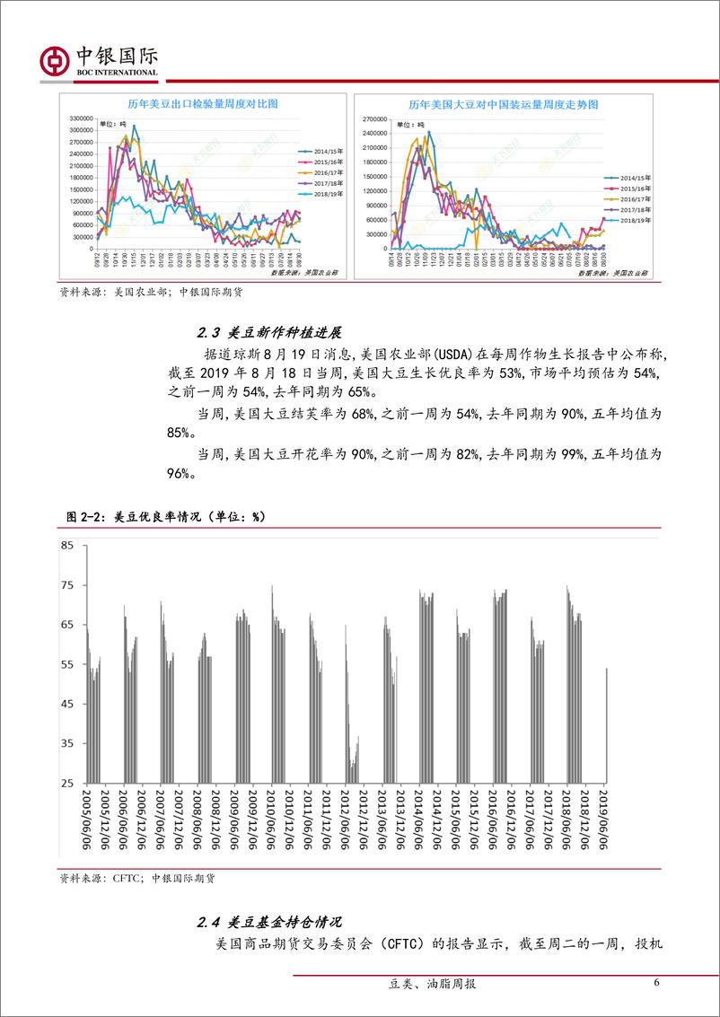 《油脂、油料研究：中美贸易纠纷再度升级，国内油粕维持强势-20190826-中银国际期货-12页》 - 第7页预览图