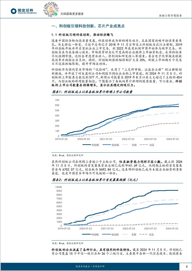 《量化掘基系列之二十八：华安上证科创板芯片ETF降费，助推高弹性投资机会-241112-国金证券-16页》 - 第4页预览图