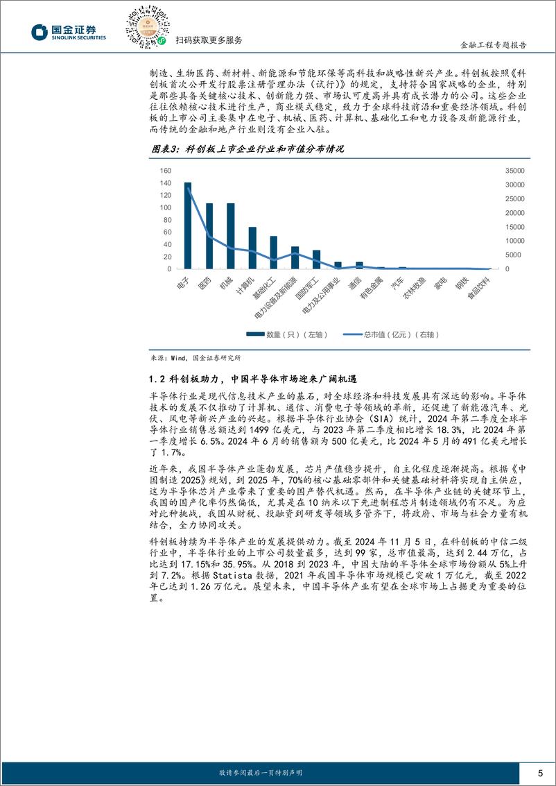 《量化掘基系列之二十八：华安上证科创板芯片ETF降费，助推高弹性投资机会-241112-国金证券-16页》 - 第5页预览图