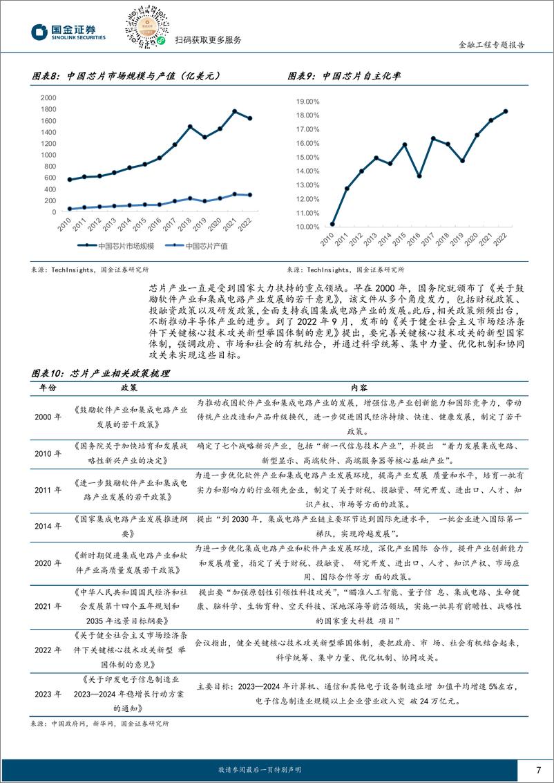 《量化掘基系列之二十八：华安上证科创板芯片ETF降费，助推高弹性投资机会-241112-国金证券-16页》 - 第7页预览图