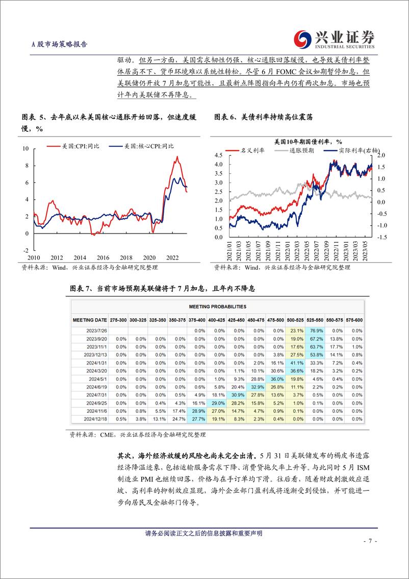 《2023下半年市场展望：全球共识凝聚下的两大主线-20230625-兴业证券-28页》 - 第8页预览图