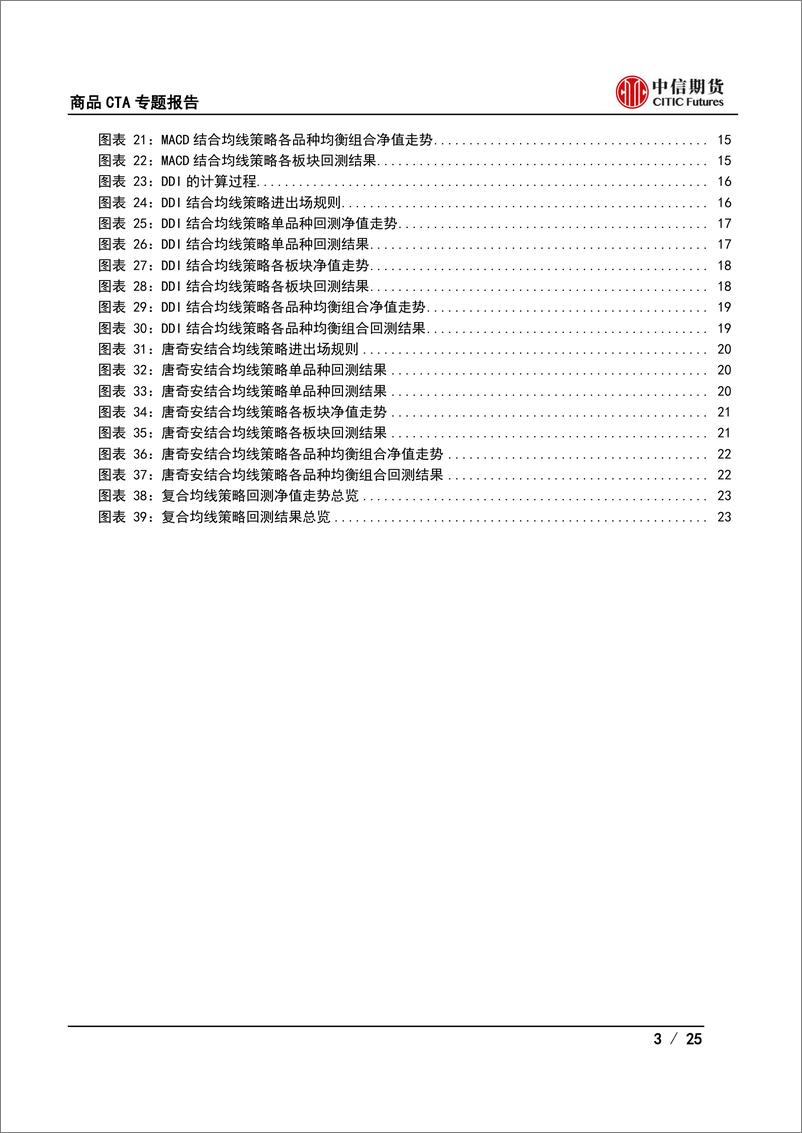 《期货择时系列（二）：复合中短周期双均线策略简览-20220613-中信期货-25页》 - 第4页预览图