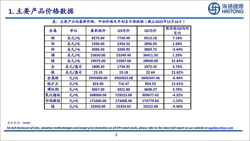 《有色金属行业：国内碳酸锂库存连续11周下降-20221218-海通国际-28页》 - 第3页预览图