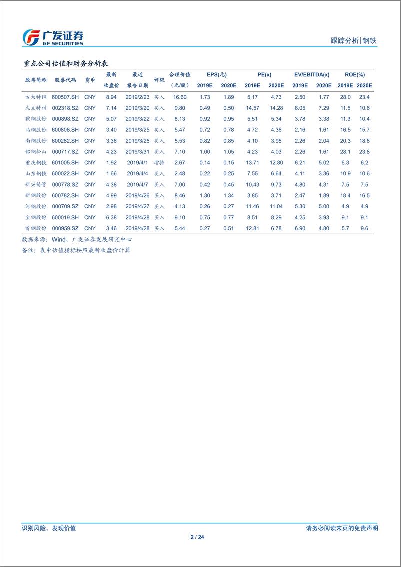 《钢铁行业全景观察（第21期）：产量、库存、价格、盈利与估值-20190615-广发证券-24页》 - 第3页预览图