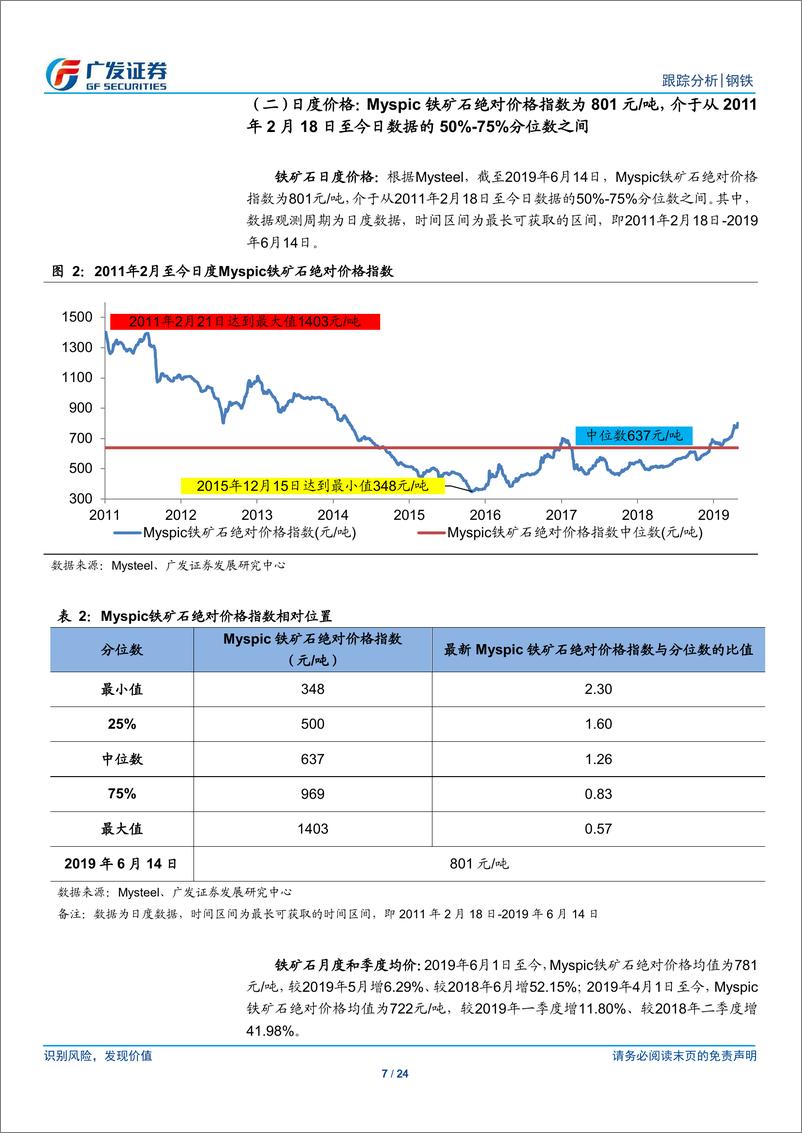 《钢铁行业全景观察（第21期）：产量、库存、价格、盈利与估值-20190615-广发证券-24页》 - 第8页预览图