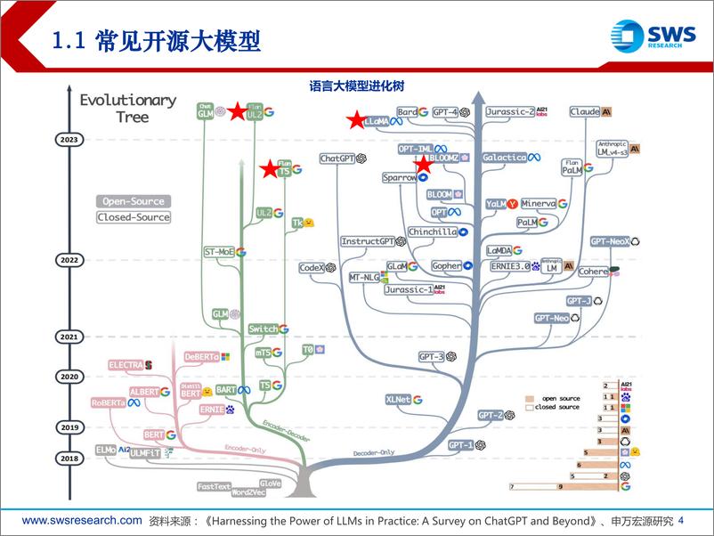 《2023下半年AI行业投资策略：大模型，AI和大模型2023下半年展望-20230630-申万宏源-32页》 - 第5页预览图