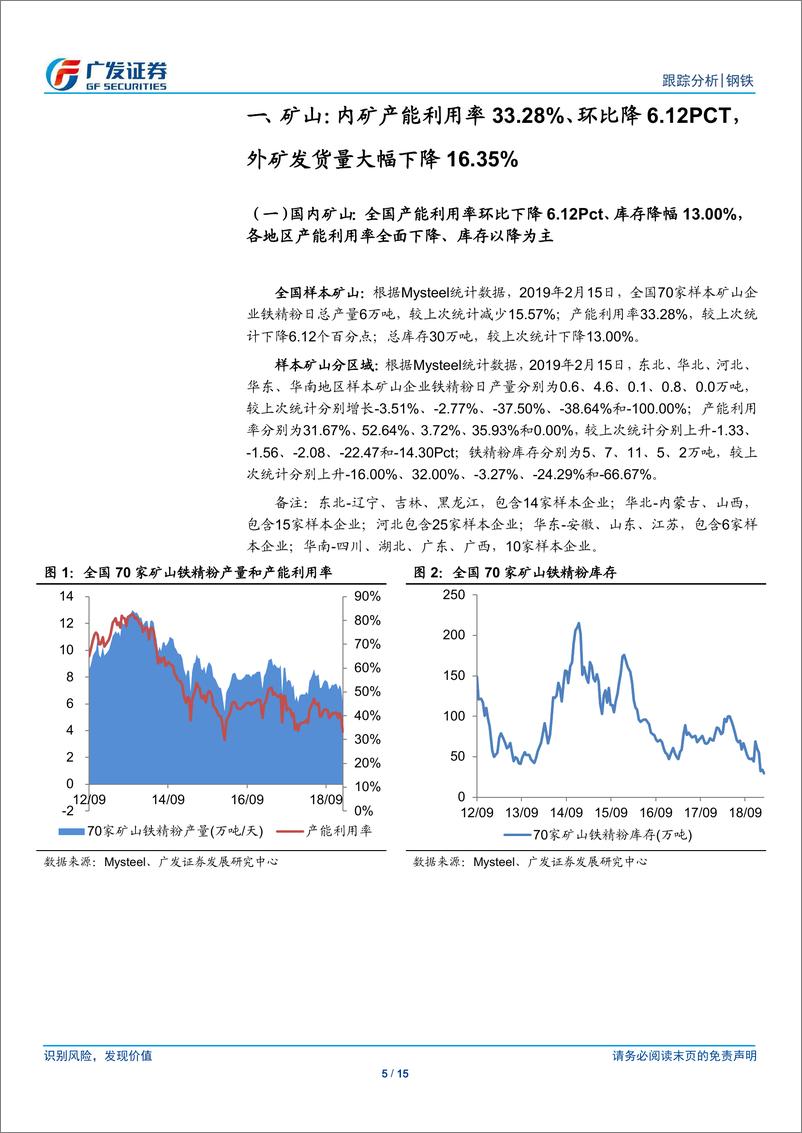 《钢铁行业矿山、钢厂、钢贸商动态跟踪：高炉检修率微升，钢厂亏损比例持平-20190216-广发证券-15页》 - 第6页预览图