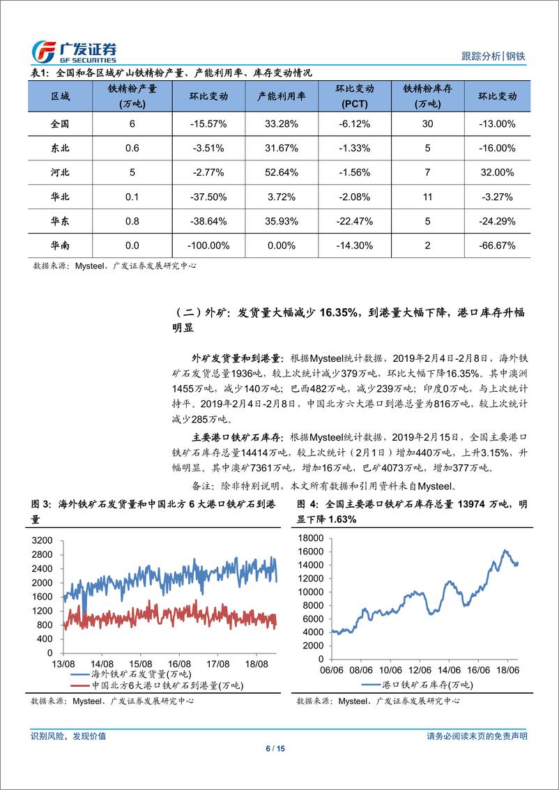 《钢铁行业矿山、钢厂、钢贸商动态跟踪：高炉检修率微升，钢厂亏损比例持平-20190216-广发证券-15页》 - 第7页预览图