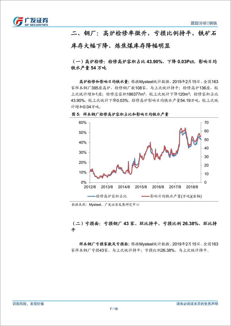 《钢铁行业矿山、钢厂、钢贸商动态跟踪：高炉检修率微升，钢厂亏损比例持平-20190216-广发证券-15页》 - 第8页预览图