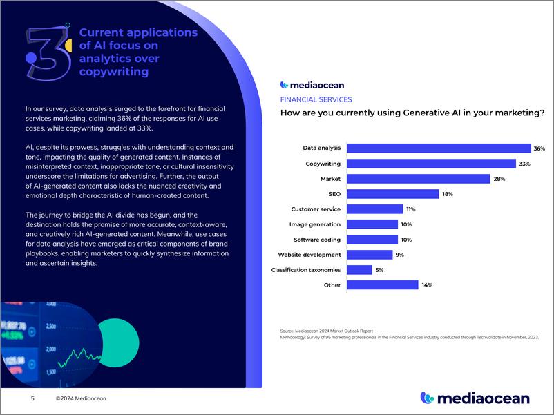 《Mediaocean：2024年金融服务广告展望报告（英文版）》 - 第5页预览图
