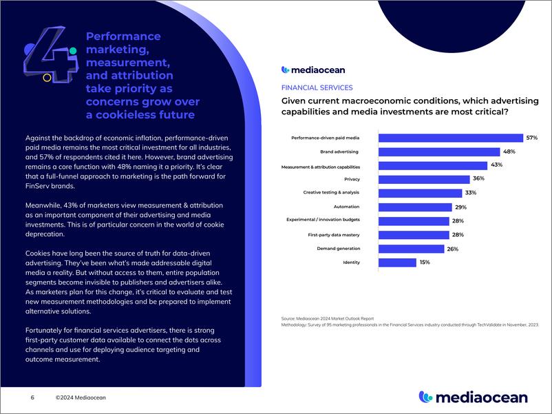《Mediaocean：2024年金融服务广告展望报告（英文版）》 - 第6页预览图