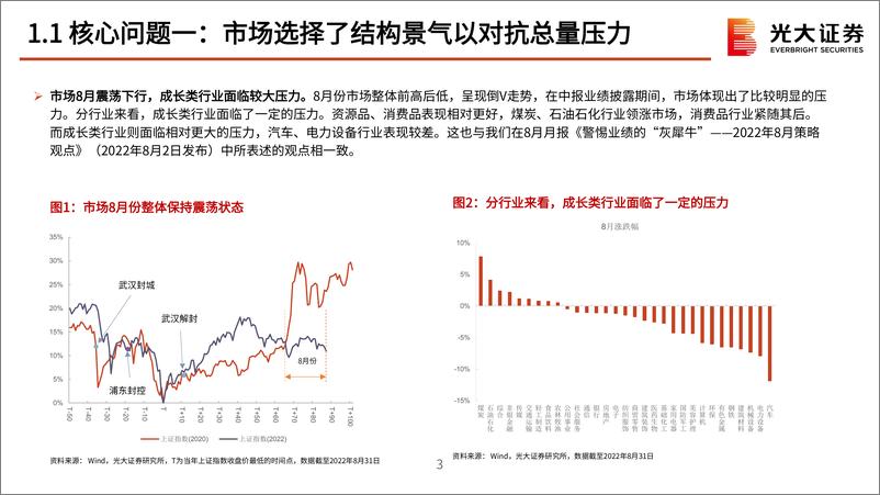 《2022年9月策略观点：把握布局窗口期-20220905-光大证券-49页》 - 第5页预览图