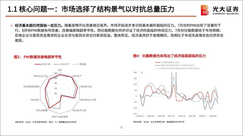 《2022年9月策略观点：把握布局窗口期-20220905-光大证券-49页》 - 第6页预览图