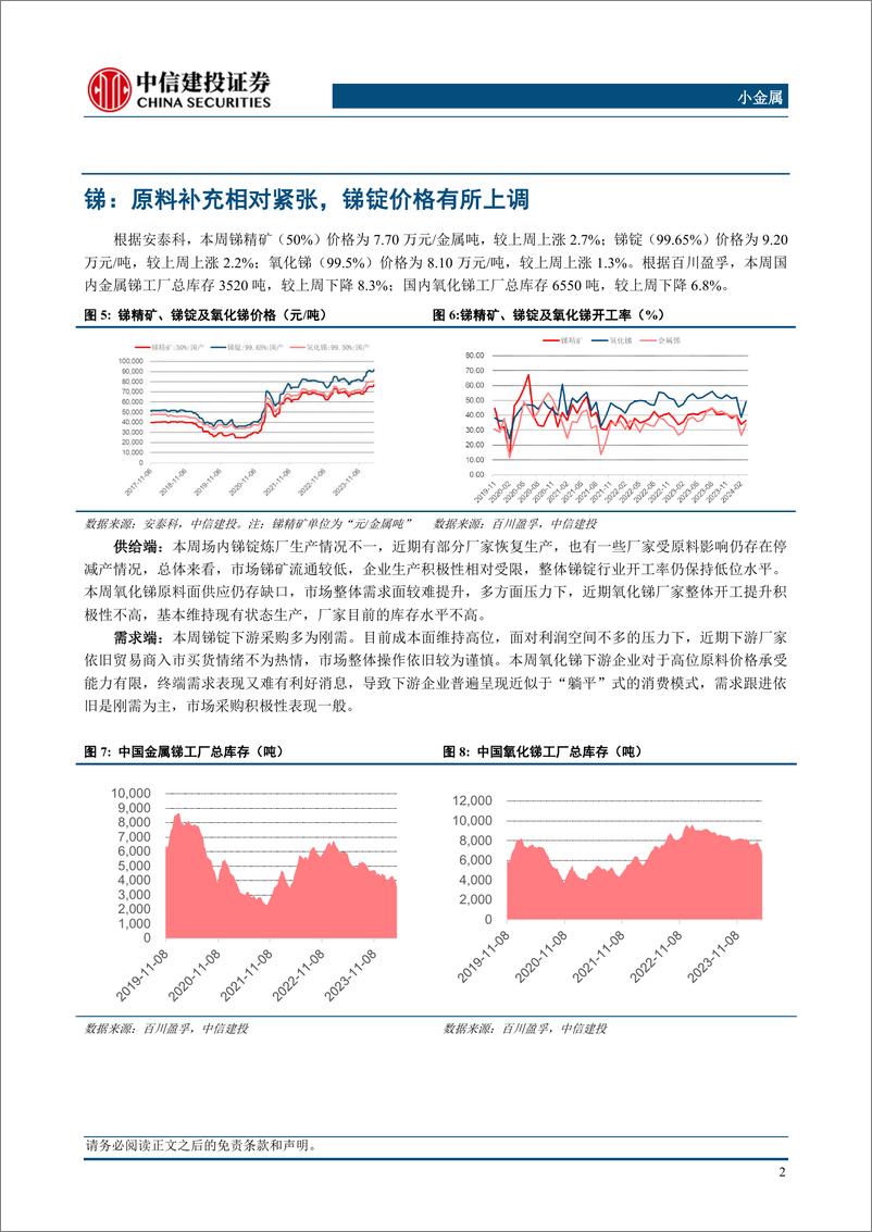 《小金属行业：原料偏紧%2b需求好转，钼锑价格上涨-240414-中信建投-10页》 - 第4页预览图