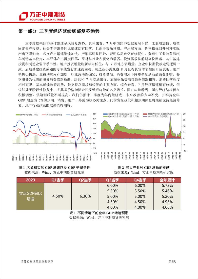 《中国宏观经济季报：产出恢复、通缩缓解，经济维持向上趋势-20230909-方正中期期货-22页》 - 第4页预览图