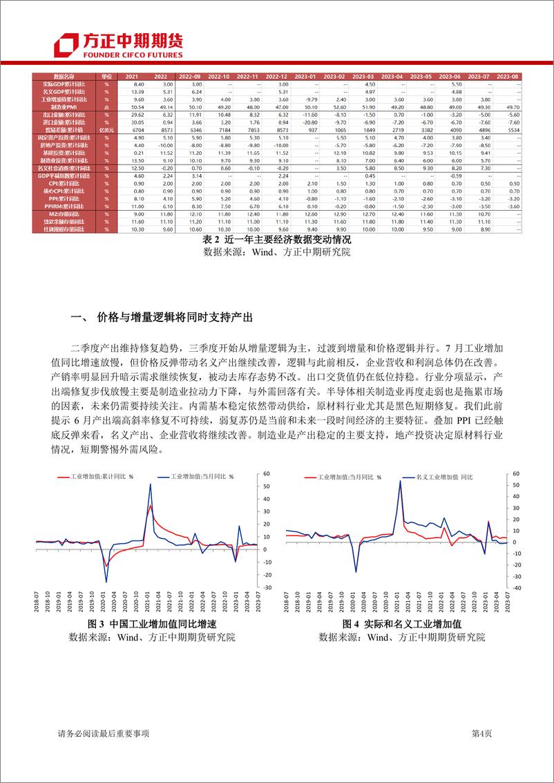 《中国宏观经济季报：产出恢复、通缩缓解，经济维持向上趋势-20230909-方正中期期货-22页》 - 第5页预览图