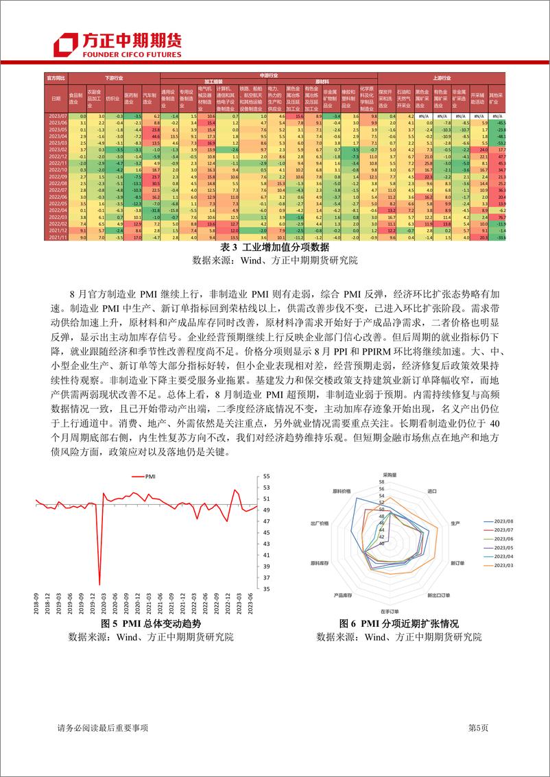 《中国宏观经济季报：产出恢复、通缩缓解，经济维持向上趋势-20230909-方正中期期货-22页》 - 第6页预览图