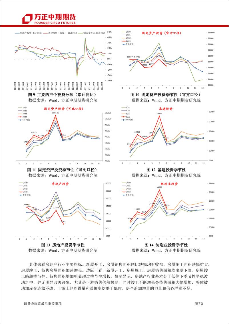 《中国宏观经济季报：产出恢复、通缩缓解，经济维持向上趋势-20230909-方正中期期货-22页》 - 第8页预览图