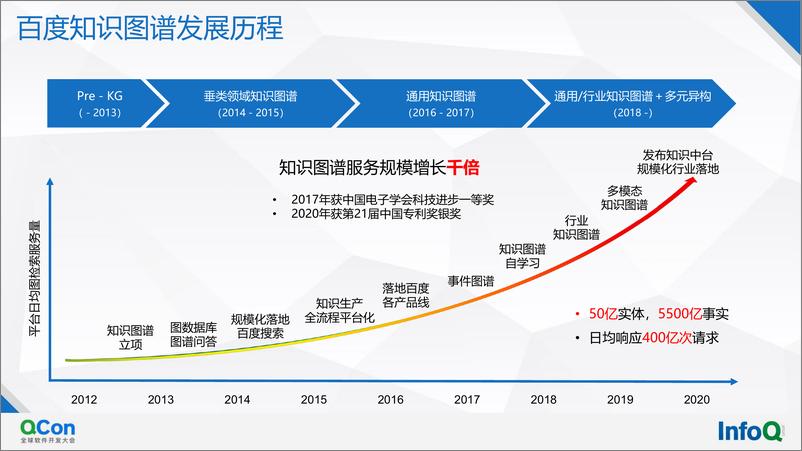 《R百度大规模知识图谱构建和应用-郑烨翰》 - 第5页预览图