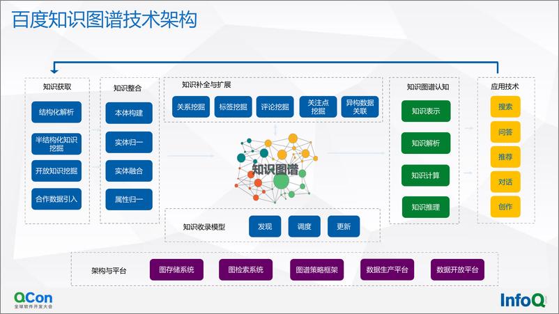 《R百度大规模知识图谱构建和应用-郑烨翰》 - 第6页预览图