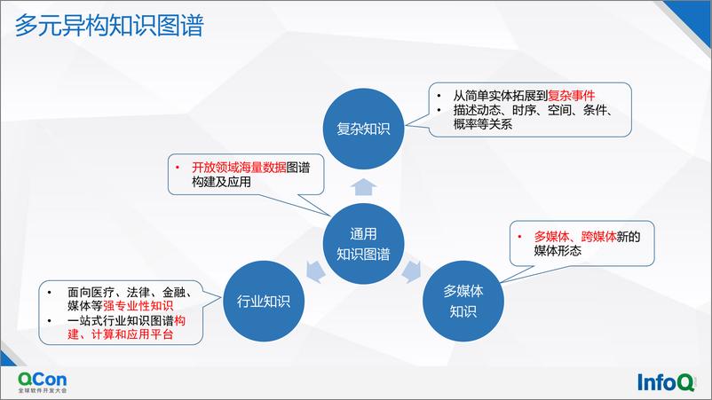 《R百度大规模知识图谱构建和应用-郑烨翰》 - 第8页预览图