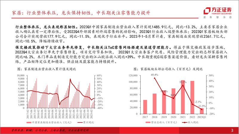 《轻工制造行业：把握家居龙头修复趋势，紧跟造纸成本端盈利改善-20230706-方正证券-23页》 - 第4页预览图