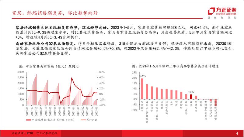 《轻工制造行业：把握家居龙头修复趋势，紧跟造纸成本端盈利改善-20230706-方正证券-23页》 - 第5页预览图