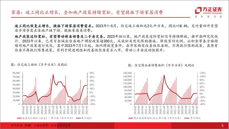 《轻工制造行业：把握家居龙头修复趋势，紧跟造纸成本端盈利改善-20230706-方正证券-23页》 - 第6页预览图