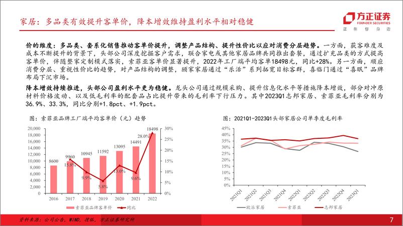 《轻工制造行业：把握家居龙头修复趋势，紧跟造纸成本端盈利改善-20230706-方正证券-23页》 - 第8页预览图