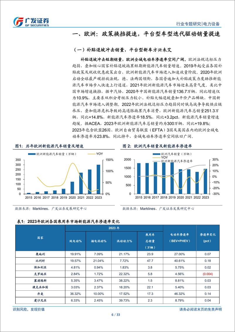 《新能源汽车行业破晓系列一，欧洲：备战2025，穿越最强政策周期-以Stellantis集团为例-240517-广发证券-33页》 - 第6页预览图