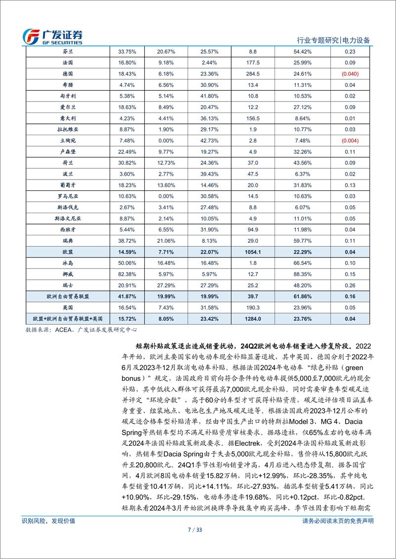 《新能源汽车行业破晓系列一，欧洲：备战2025，穿越最强政策周期-以Stellantis集团为例-240517-广发证券-33页》 - 第7页预览图