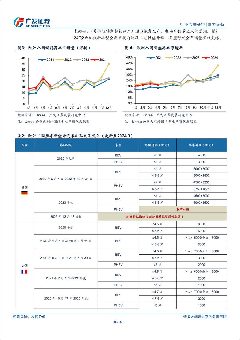 《新能源汽车行业破晓系列一，欧洲：备战2025，穿越最强政策周期-以Stellantis集团为例-240517-广发证券-33页》 - 第8页预览图