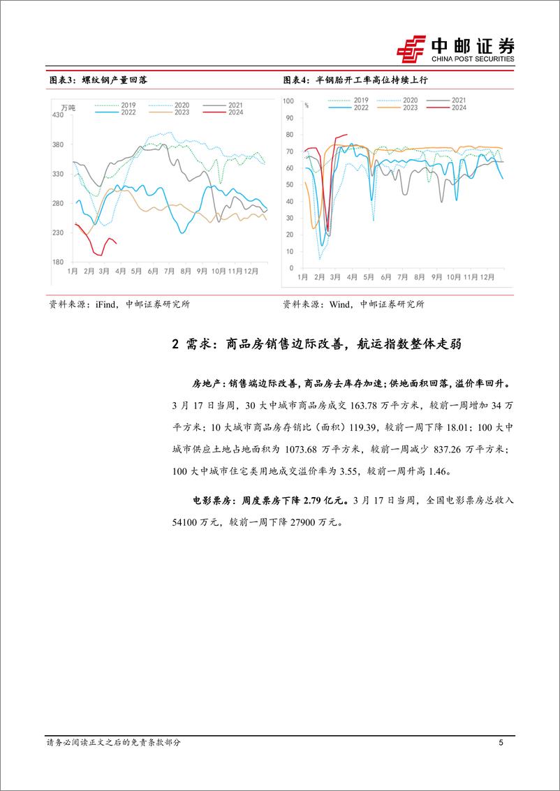 《高频数据跟踪：钢铁生产企稳-240324-中邮证券-13页》 - 第5页预览图