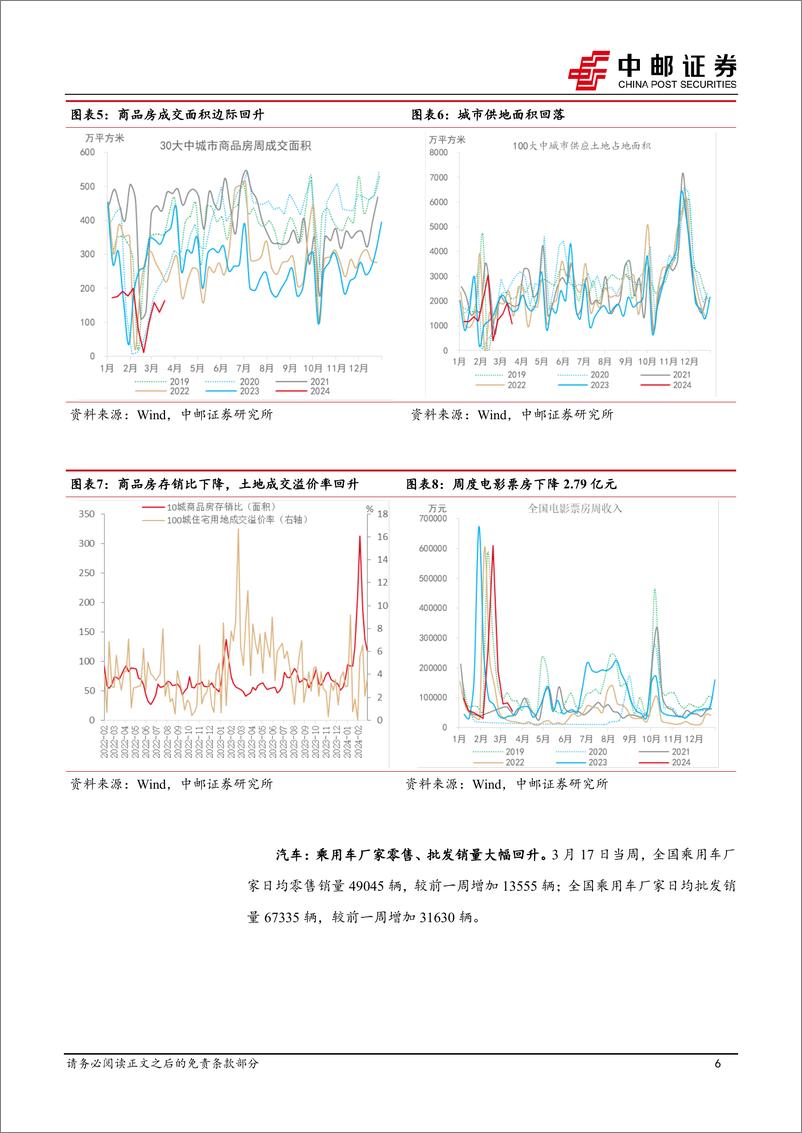 《高频数据跟踪：钢铁生产企稳-240324-中邮证券-13页》 - 第6页预览图