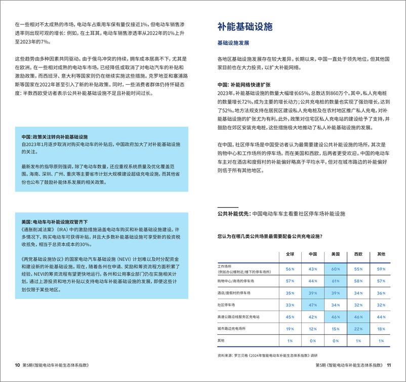 《2024年智能电动车补能生态体系指数》 - 第6页预览图