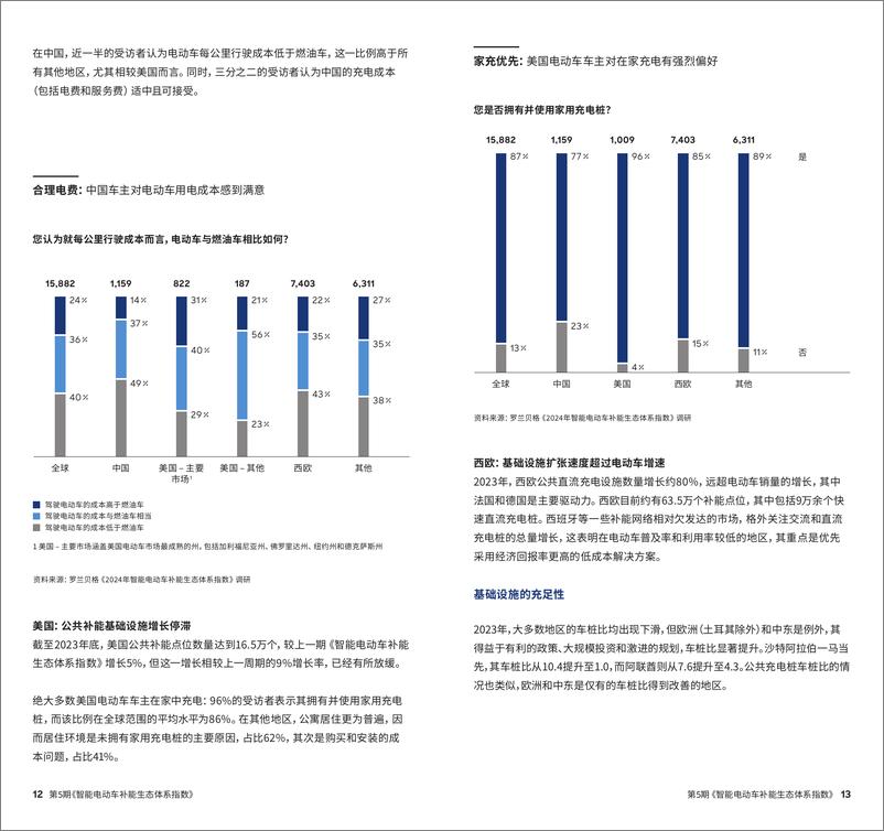 《2024年智能电动车补能生态体系指数》 - 第7页预览图