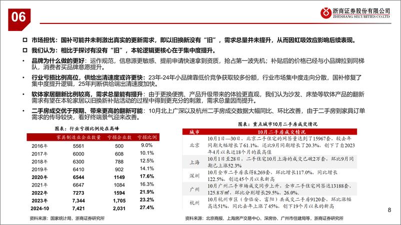 《家居行业以旧换新系列之二：集中度提升利器，行至何处？-241201-浙商证券-16页》 - 第8页预览图