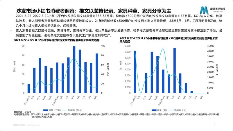 《2022住宅家具行业消费者洞察报告-魔镜市场情报》 - 第8页预览图