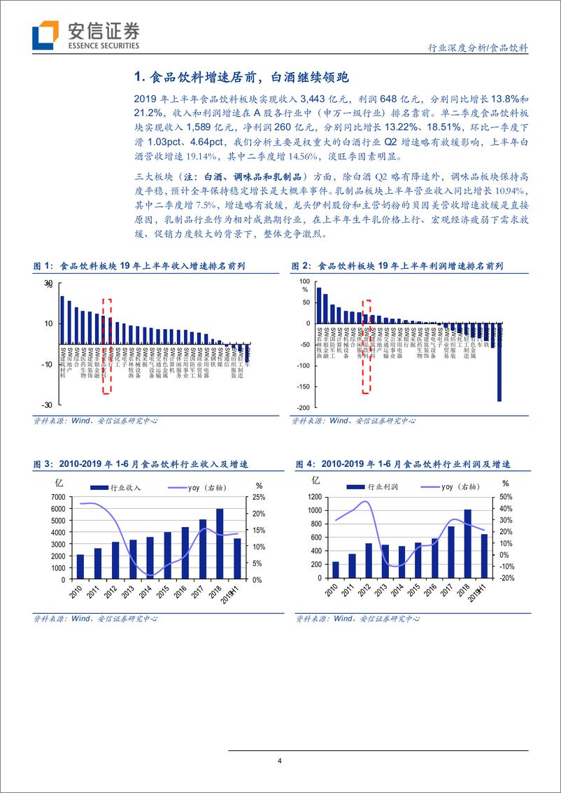 《食品饮料行业中报总结：整体平稳，白酒增速继续领先-20190901-安信证券-19页》 - 第5页预览图