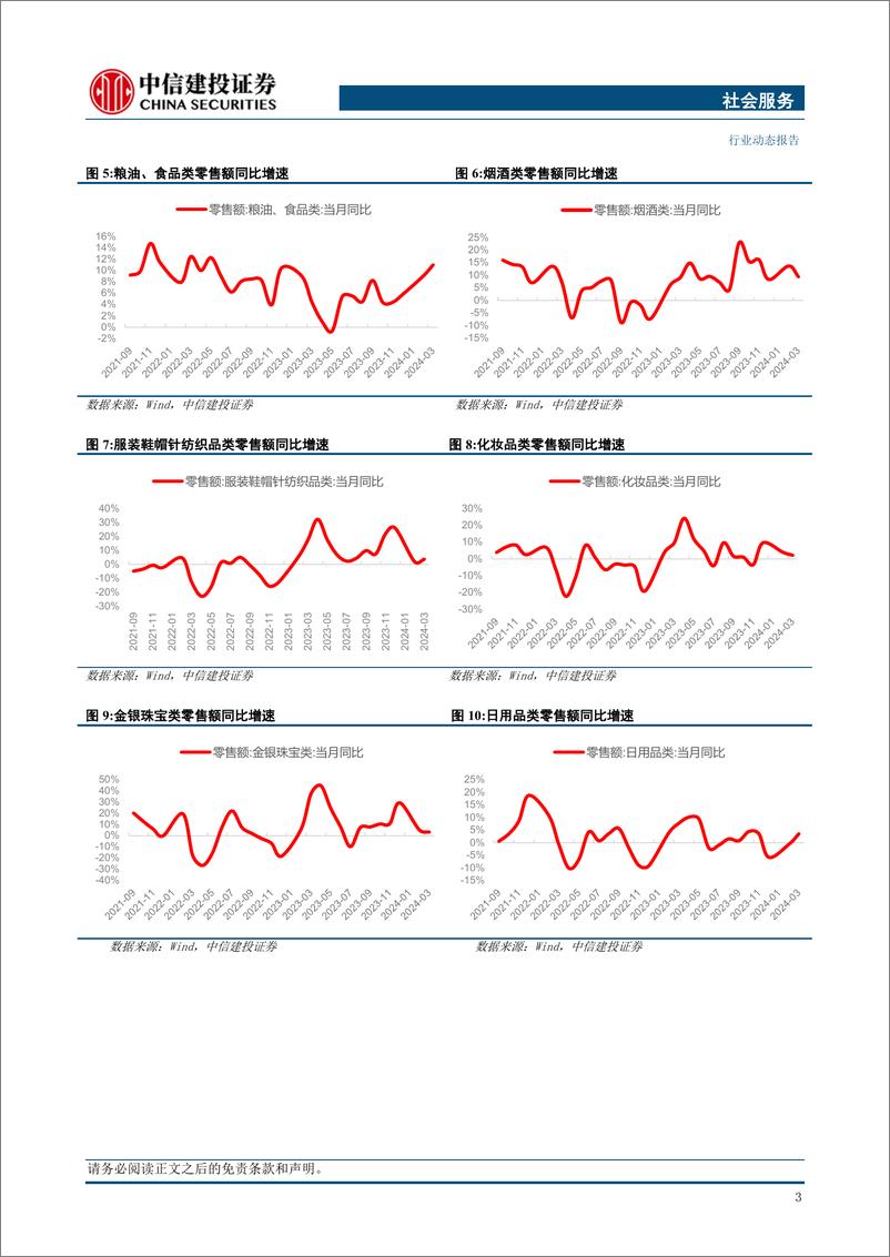 《社会服务行业：黄金珠宝价升量缩，Q1珠宝消费维持景气，琴澳旅游团人员将可7日多次往返-240429-中信建投-29页》 - 第6页预览图