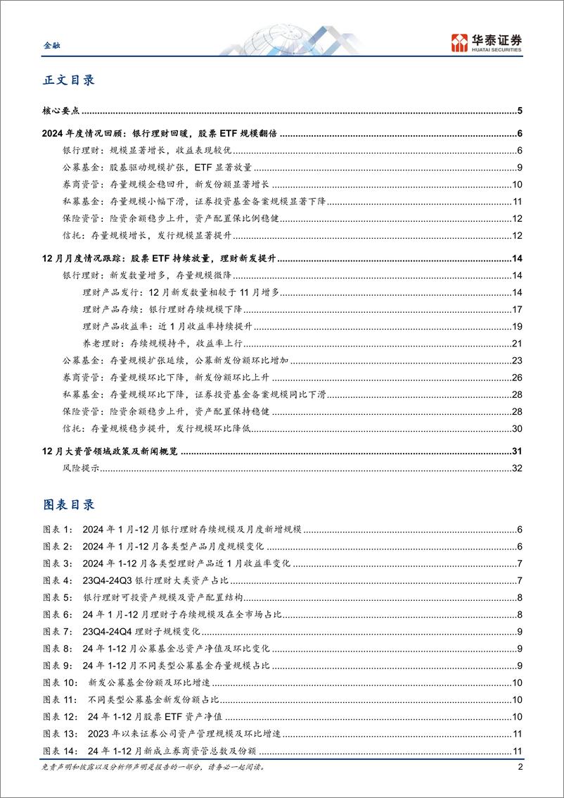 《金融行业月报：股票ETF崛起，理财收益提升-250116-华泰证券-35页》 - 第2页预览图