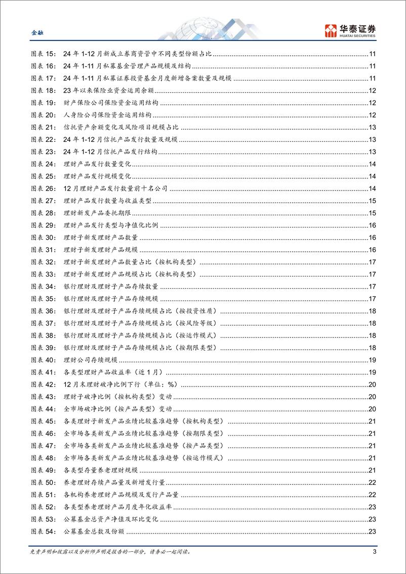《金融行业月报：股票ETF崛起，理财收益提升-250116-华泰证券-35页》 - 第3页预览图