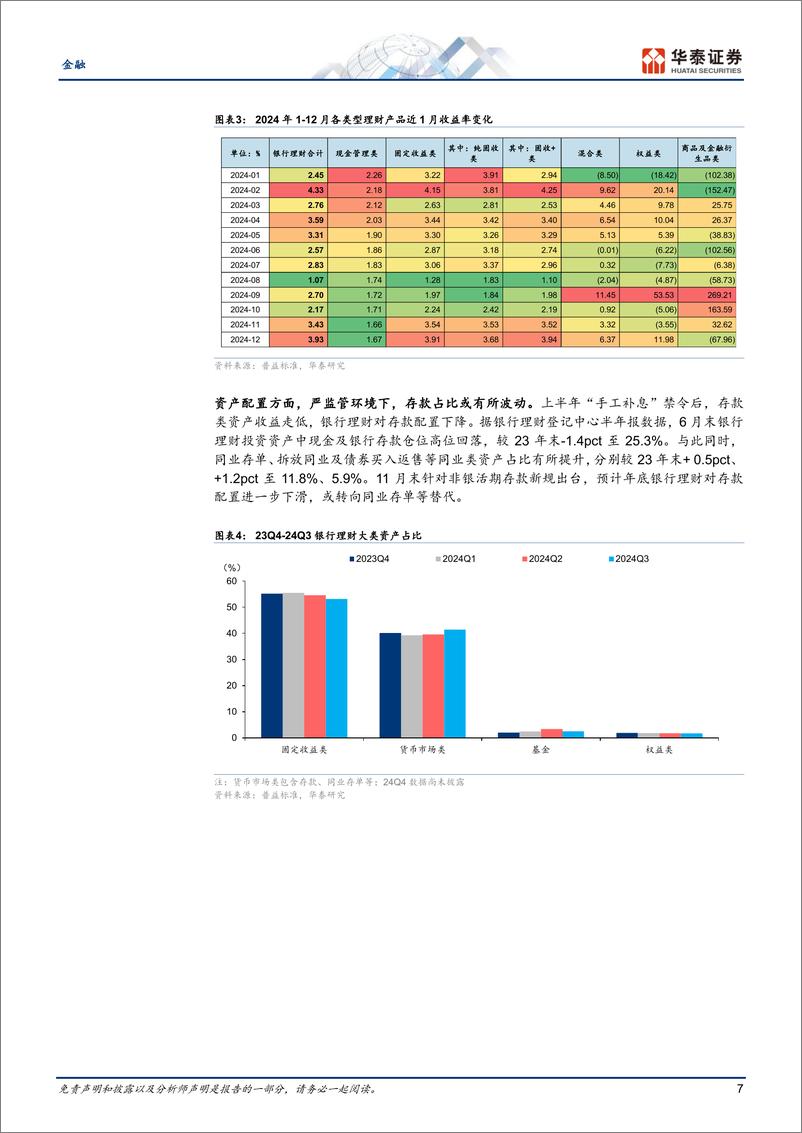 《金融行业月报：股票ETF崛起，理财收益提升-250116-华泰证券-35页》 - 第7页预览图