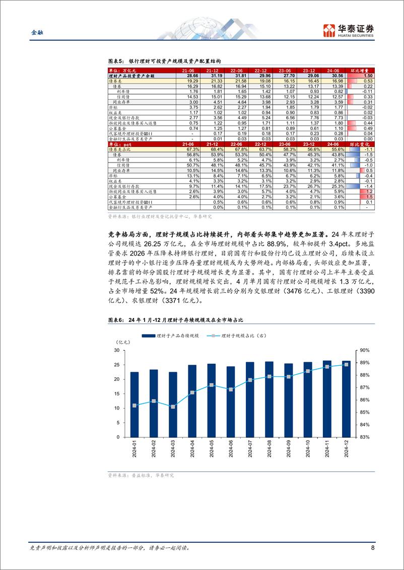 《金融行业月报：股票ETF崛起，理财收益提升-250116-华泰证券-35页》 - 第8页预览图