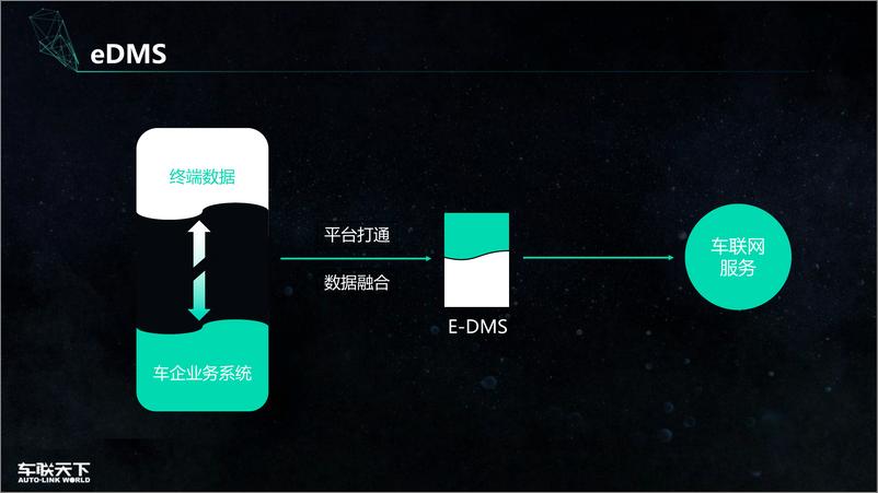 《【T112018- 数聚零售 新零售峰会】车联网第二战1537026727136》 - 第5页预览图