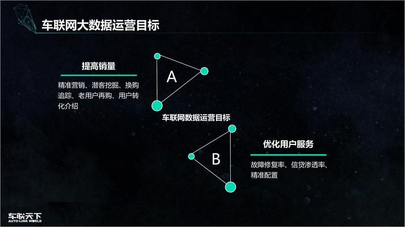 《【T112018- 数聚零售 新零售峰会】车联网第二战1537026727136》 - 第8页预览图