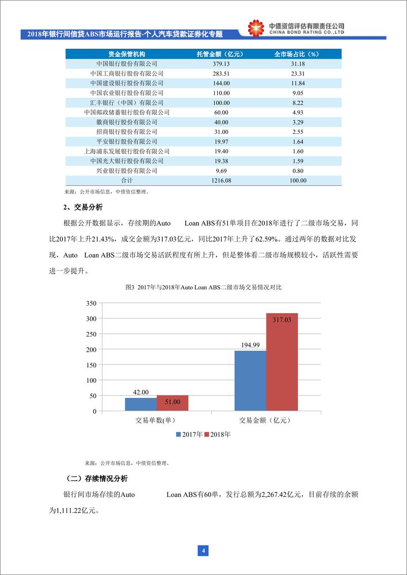 《2018年银行间信贷ABS市场运行报告：个人汽车贷款证券化专题-20190131-中债资信-14页》 - 第6页预览图