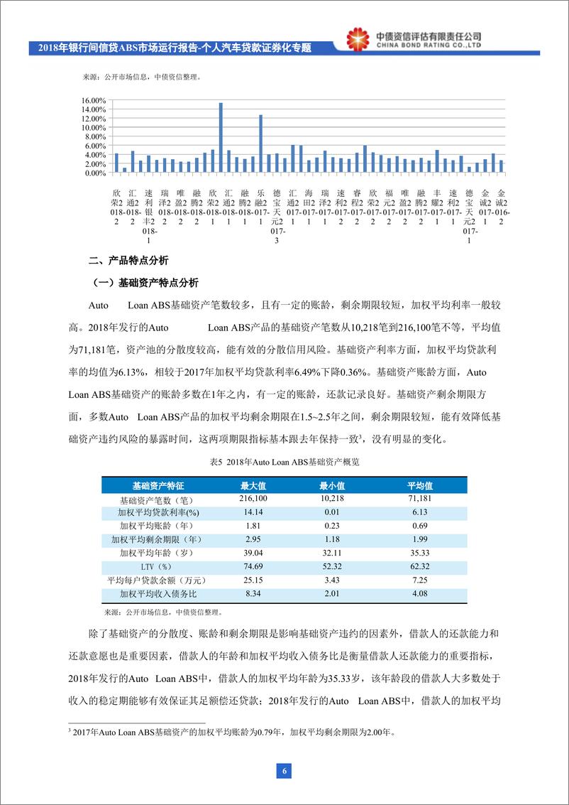 《2018年银行间信贷ABS市场运行报告：个人汽车贷款证券化专题-20190131-中债资信-14页》 - 第8页预览图