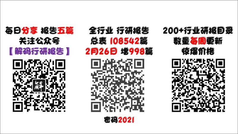 《中国理财网-中国银行业理财市场年度报告（2021年）-81页》 - 第2页预览图