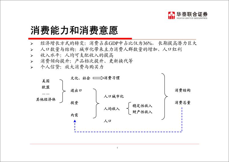 《零售行业的研究方法》 - 第4页预览图